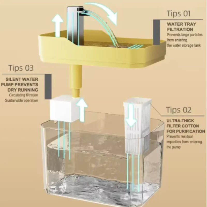 Transparent Cat Water Fountain - USB with Auto Filter