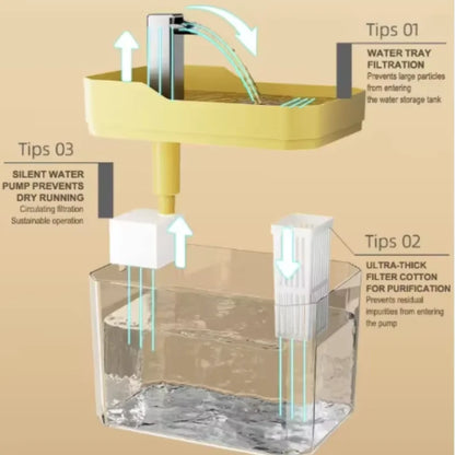 Transparent Cat Water Fountain - USB with Auto Filter